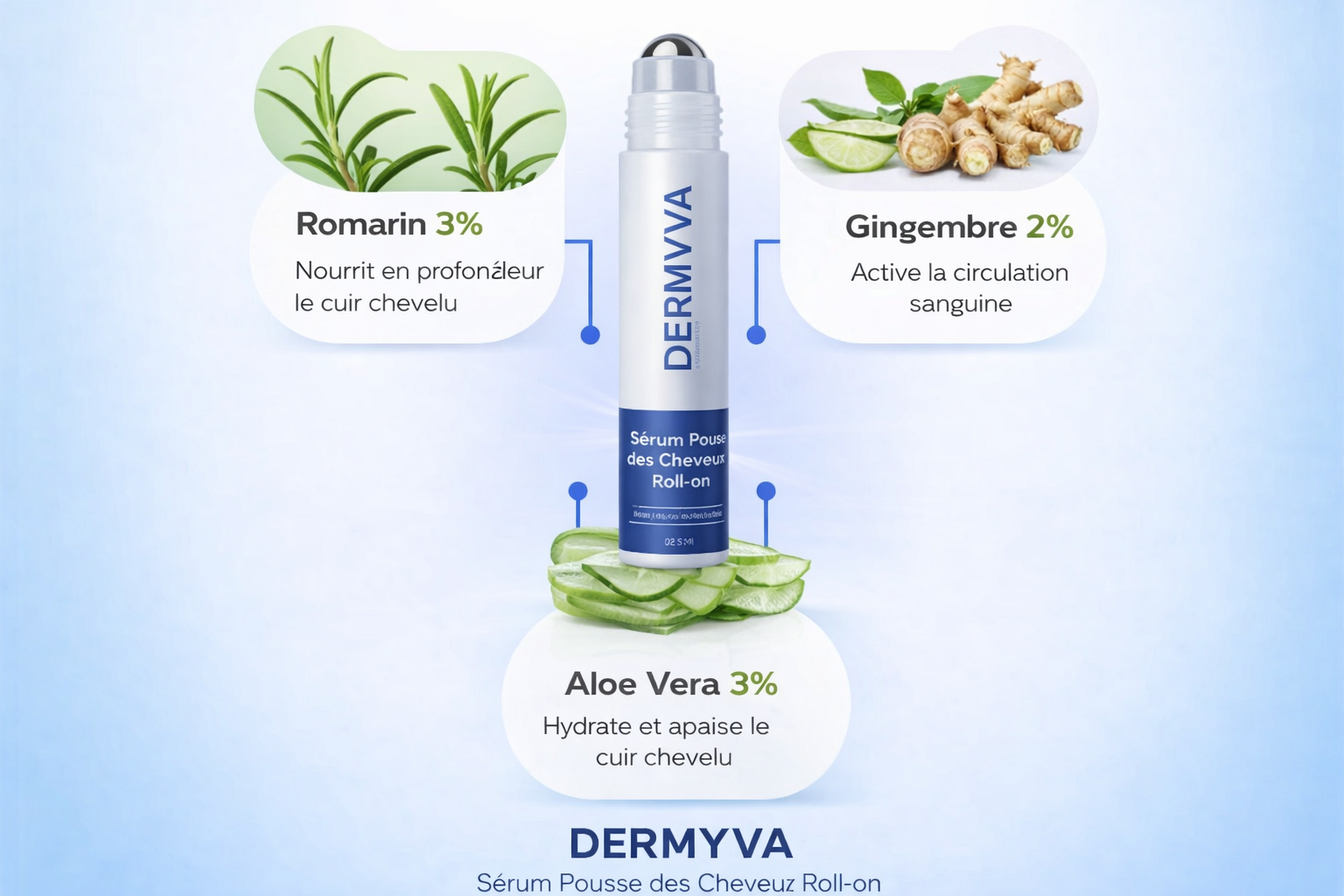 NovaDerma™ Sérum Roll-on Anti-Chute & Stop chute de cheveux